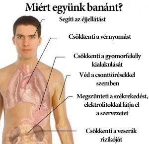 Miért együnk banánt?