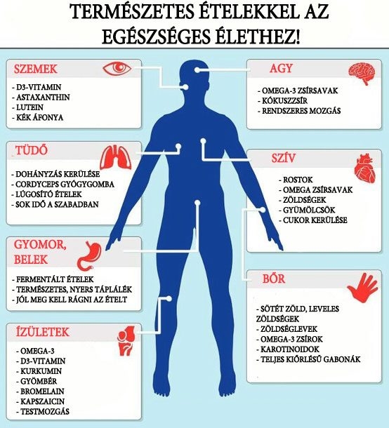 Természetes ételekkel az egészséges élethez