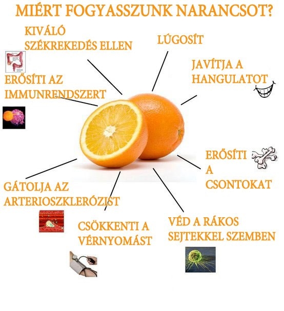Miért fogyasszunk narancsot?