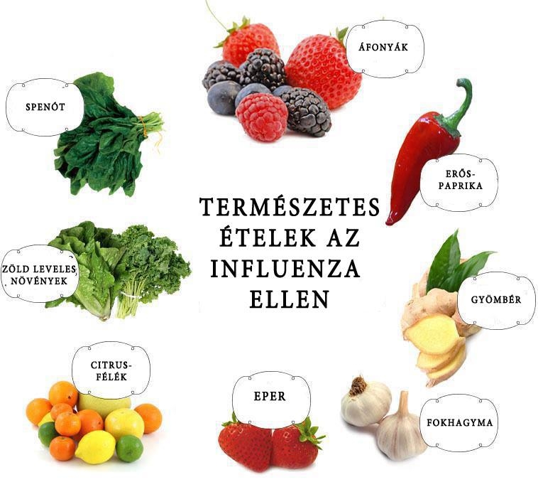 Természetes ételek influenza ellen