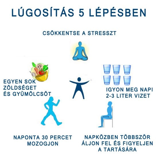 Lúgosítás 5 lépésben