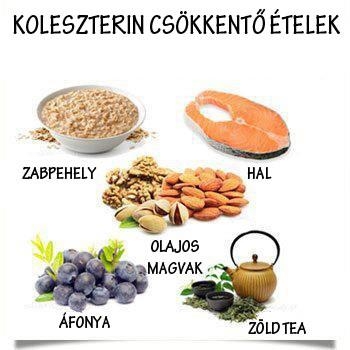 Koleszterin csökkentő ételek