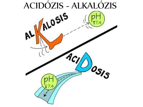 Elsavasodás vagy acidózis