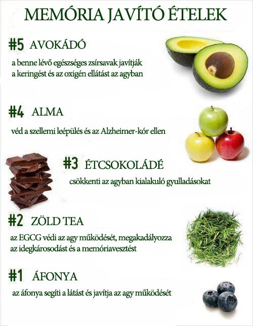 Memória javító ételek