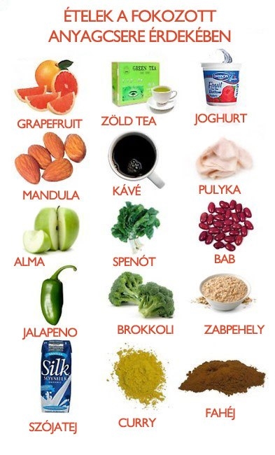 Ételek a fokozott anyagcsere érdekében