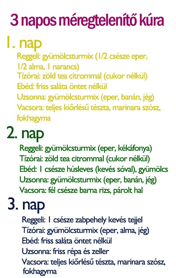 3 napos méregtelenítő kúra