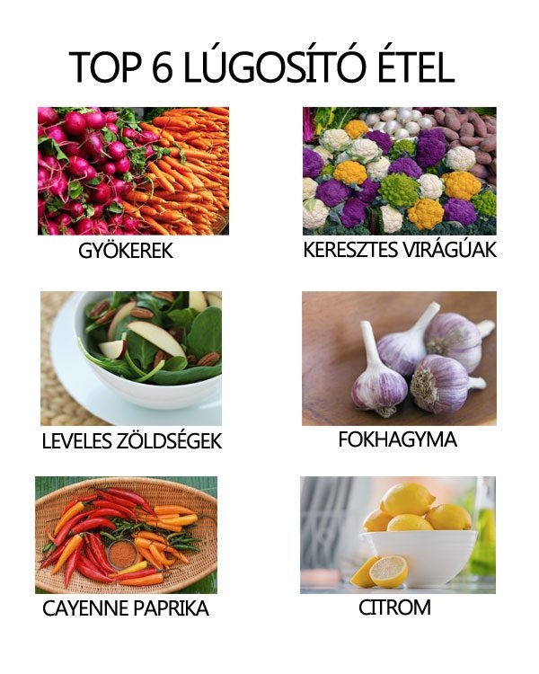 TOP 6 lúgosító étel