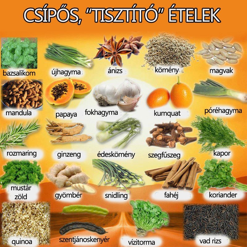 Csípős, tisztító ételek