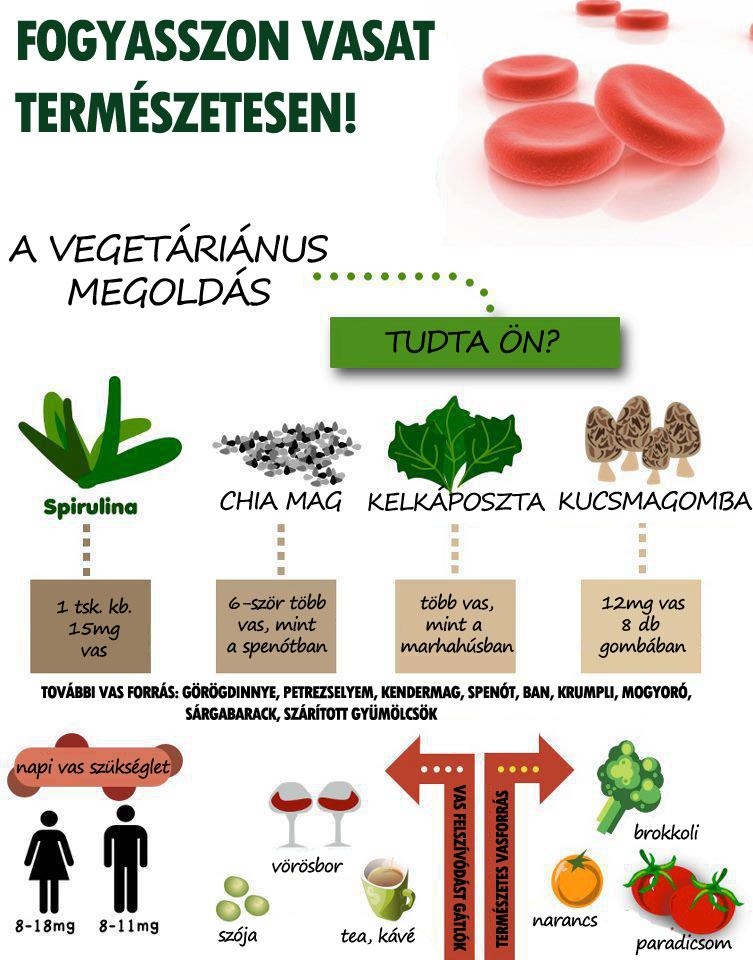 Fogyasszunk vasat természetesen