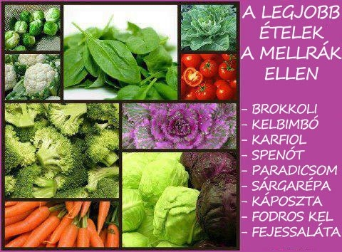 A legjobb ételek a mellrák ellen