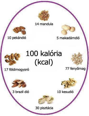 Egészséges nassolás: 100 kalória