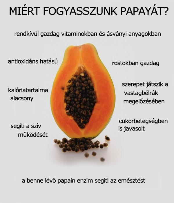 Miért fogyasszunk papayát?