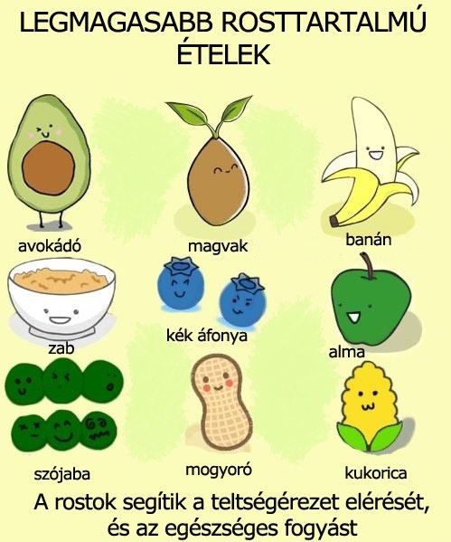 Legmagasabb rosttartalmú ételek