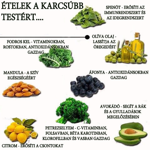 Ételek a karcsúbb testért