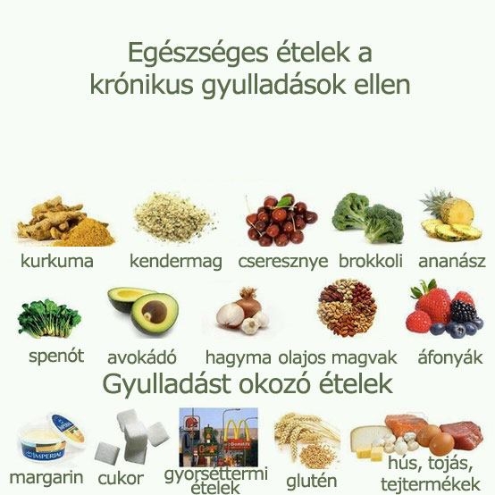 Egészséges ételek a krónikus gyulladások ellen