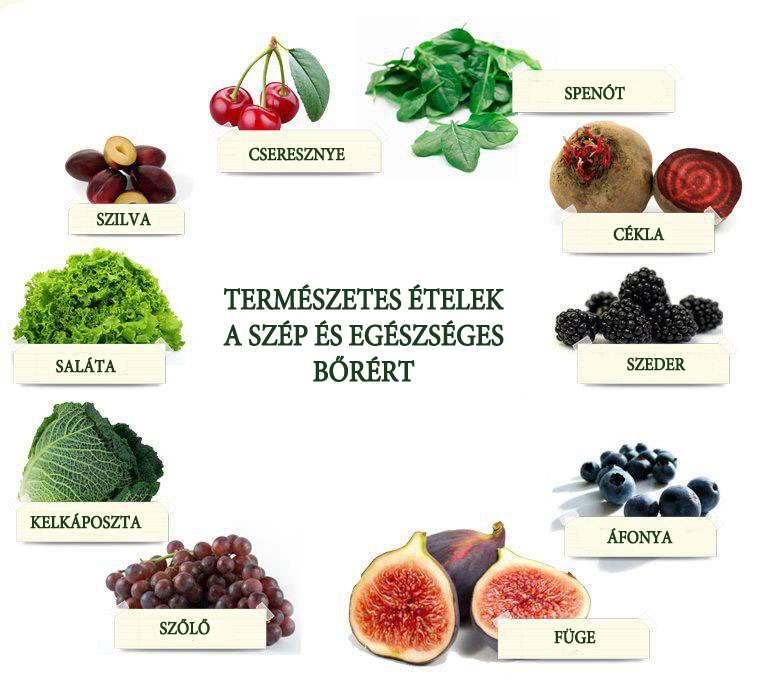 Természetes ételek a szép és egészséges bőrért