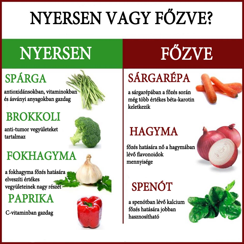 Nyersen vagy főzve?