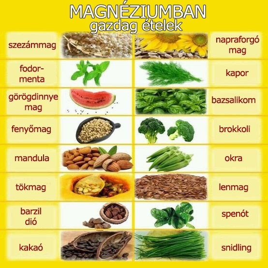 Magnéziumban gazdag ételek