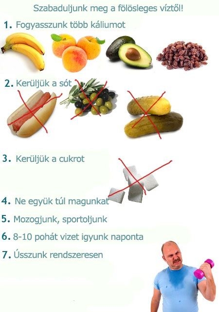 Szabaduljunk meg a fölösleges víztől