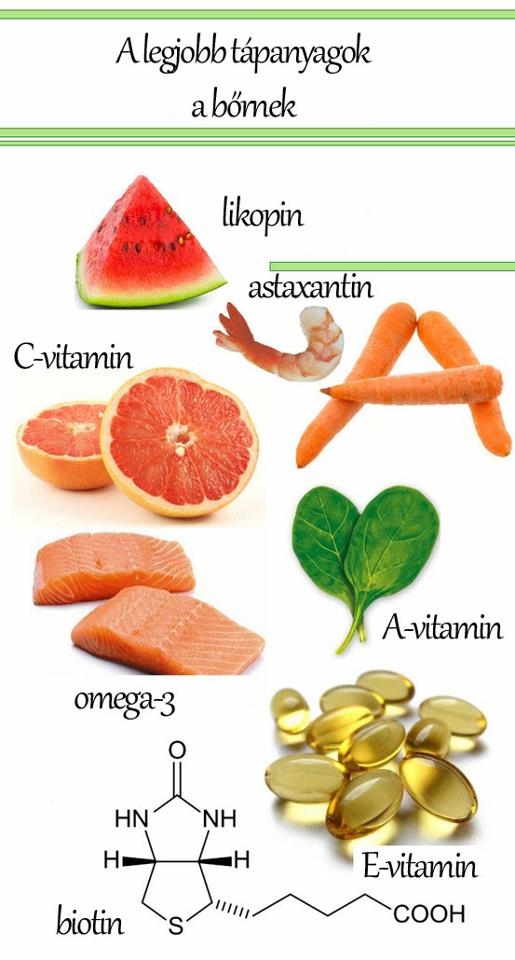 A legjobb tápanyagok a bőrnek