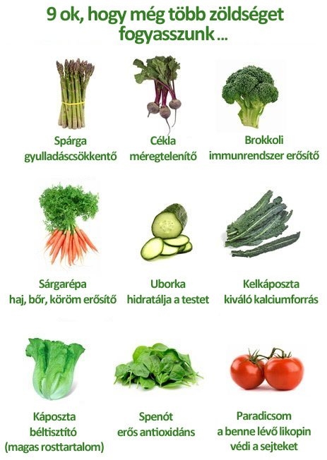 9 ok, hogy még több zöldséget fogyasszunk