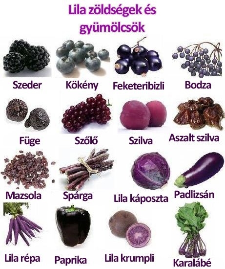 Lila zöldségek és gyümölcsök