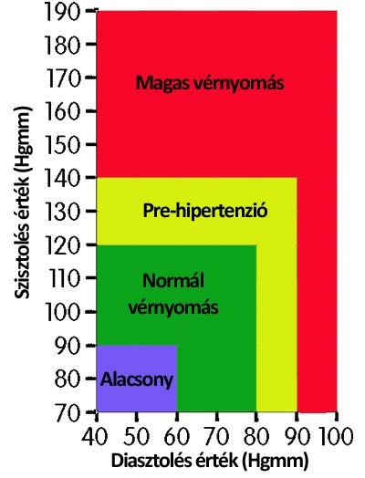 A „néma gyilkos”.