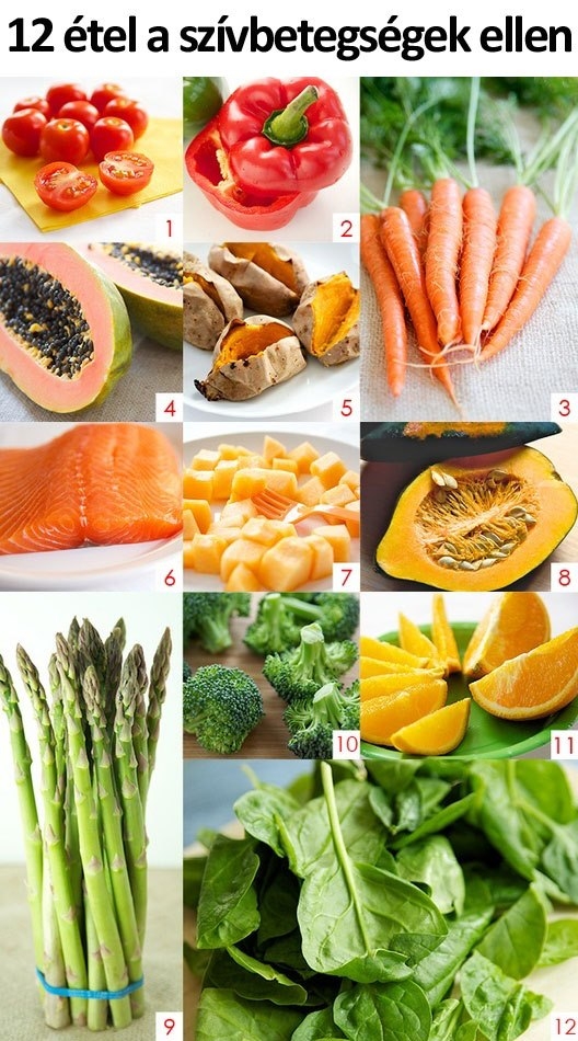 12 étel a szívbetegségek ellen