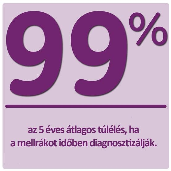 Mellrák – tények és tévhitek