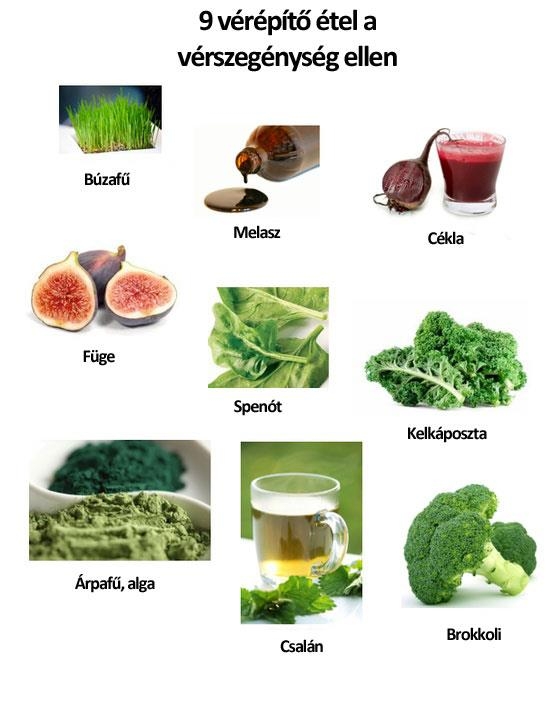 9 vérépítő étel