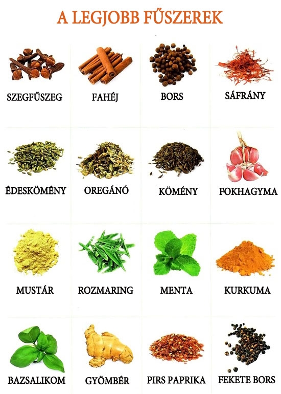 A legnépszerűbb fűszerek