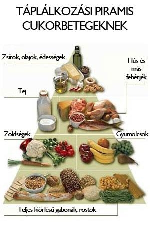 Táplálkozási piramis cukorbetegeknek