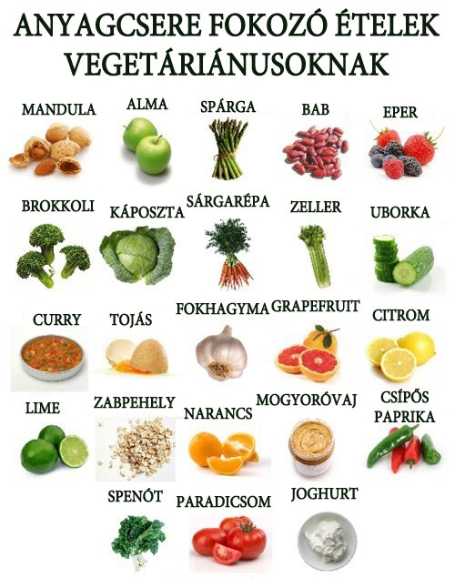 Anyagcsere fokozó ételek vegetáriánusoknak