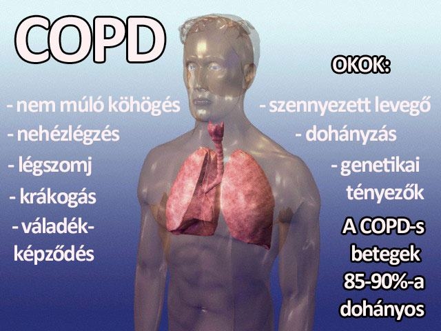 COPD