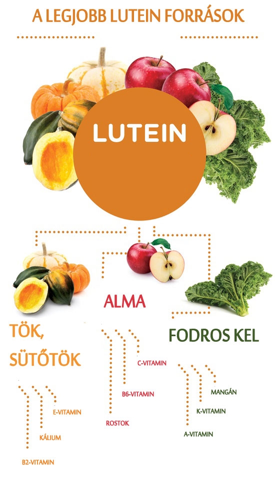 Lutein