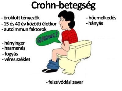 Crohn betegség (CD)