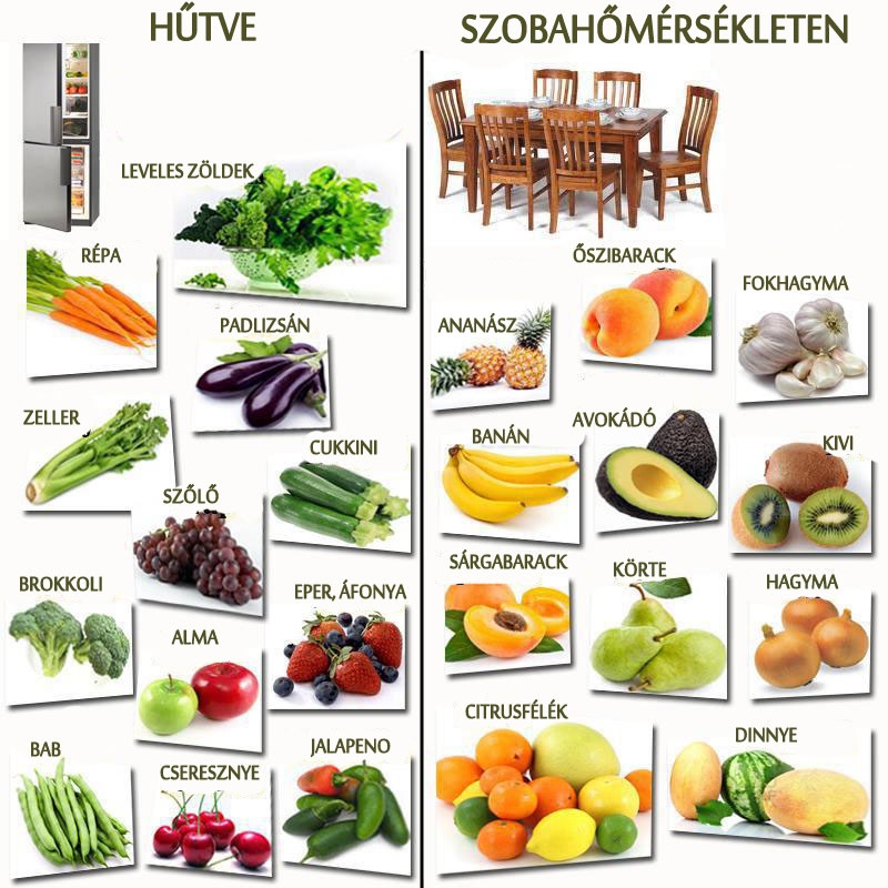 Hűtve vagy szobahőmérsékleten