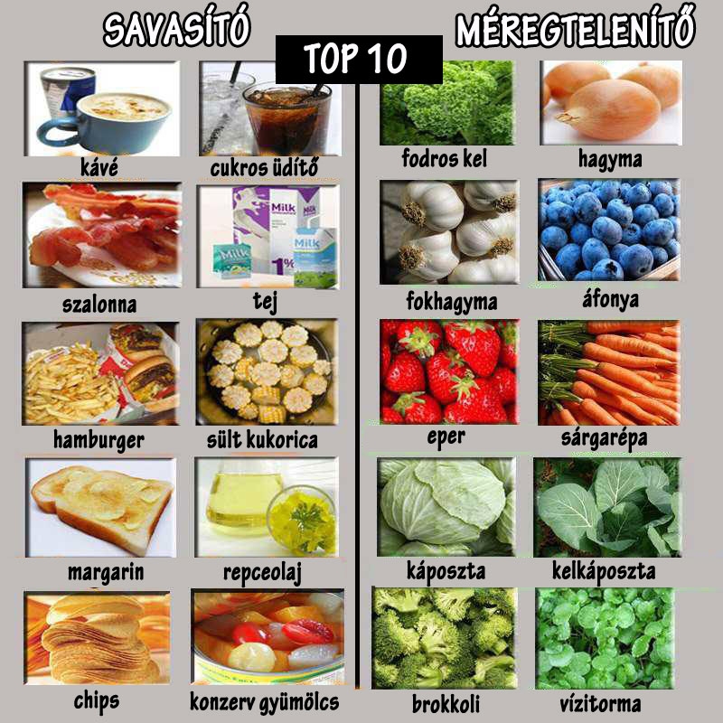 TOP 10 savasító és méregtelenítő ételek