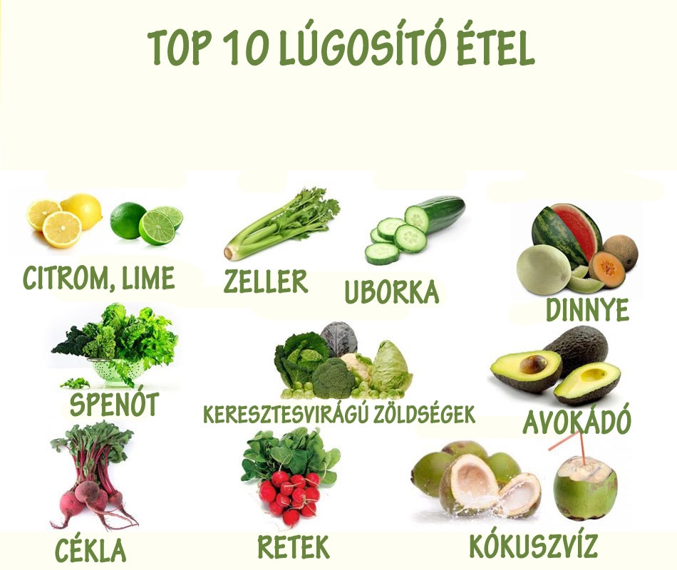 TOP 10 lúgosító étel