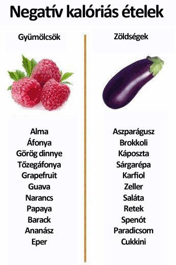 Negatív kalóriás ételek
