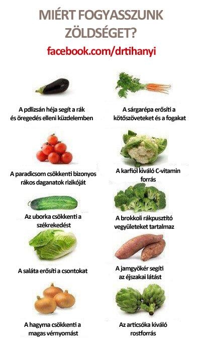 Miért fogyasszunk zöldséget?