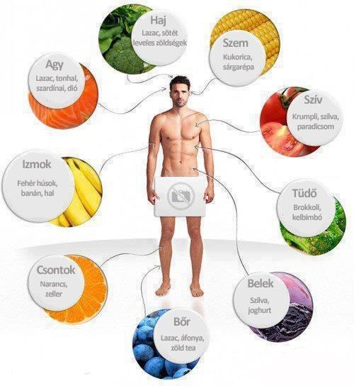 Miért a mediterrán diéta?