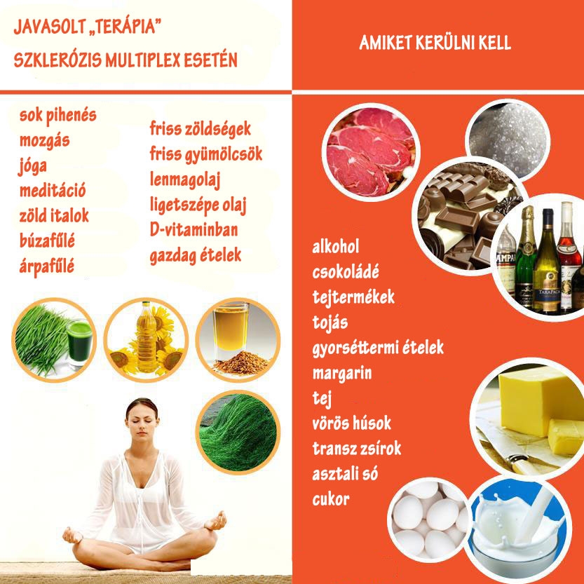 Szklerózis Multiplex