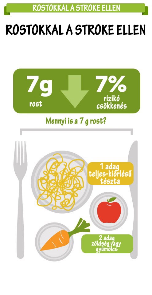 Rostokkal a stroke ellen
