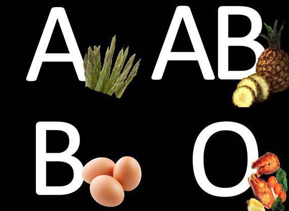 A vércsoport diéta