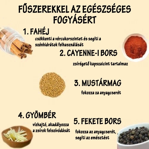 Fűszerekkel az egészséges fogyásért