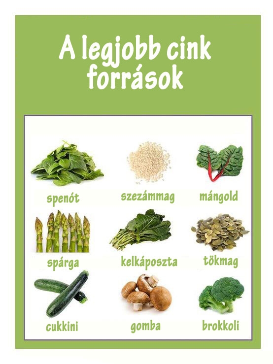 A legjobb cinkforrások