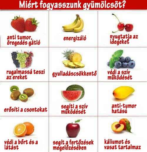 Miért fogyasszunk gyümölcsöt?