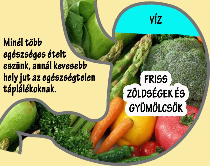 Egészséges ételek