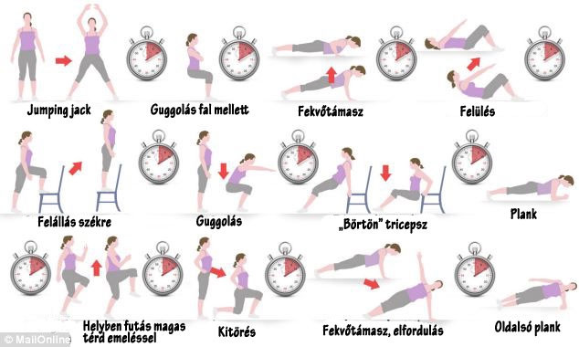 Napi 7 perc testmozgás